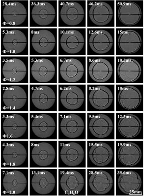 Effects of equivalent ratio and initial temperature on the explosion characteristics of ethanol, acetone, and ethyl acetate